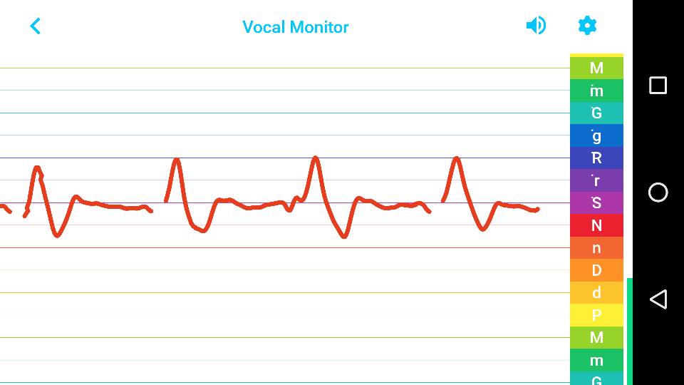 Five ways you can benefit from Vocal Monitor!