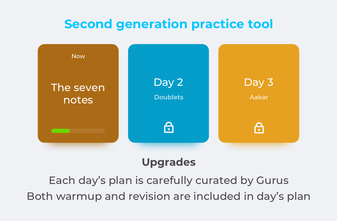 Where are 2 min warmup and 30 min practice?