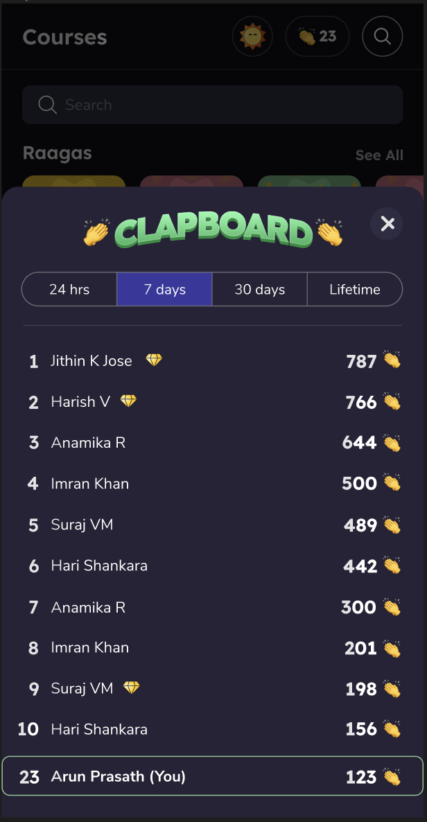 Riyaz app success stories - learder board