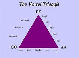 Vowel Modification