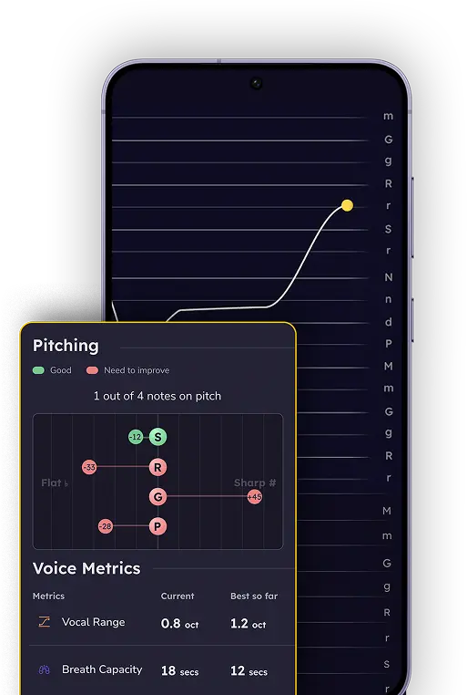 Screenshot of Riyaz app vocal monitor showing pitch graph